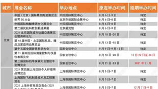 近期展会延期情况（8月5号更新）